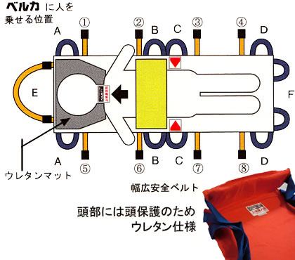 救護用ベルカ担架