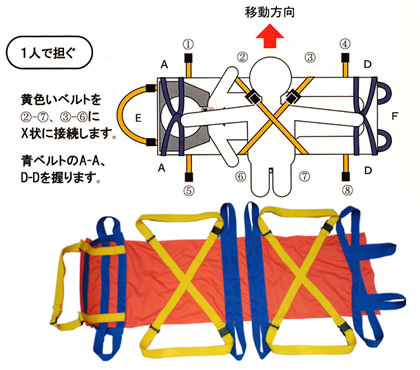 救護用ベルカ担架