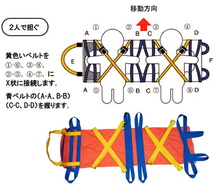 救護用ベルカ担架