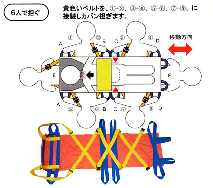 救護用ベルカ担架