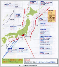 主な海溝型地震の評価結果