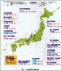 主な断層帯の評価結果