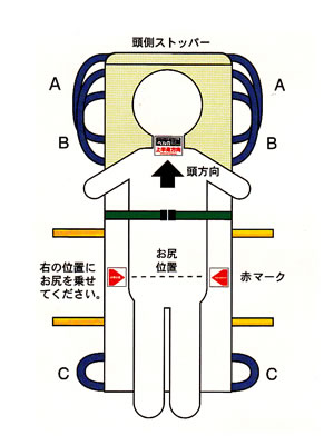 救護用ベルカ担架